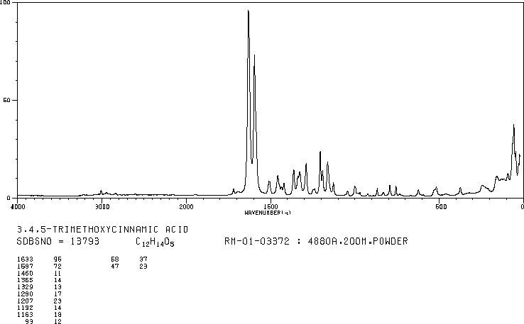 3,4,5-Trimethoxycinnamic acid(90-50-6) <sup>1</sup>H NMR