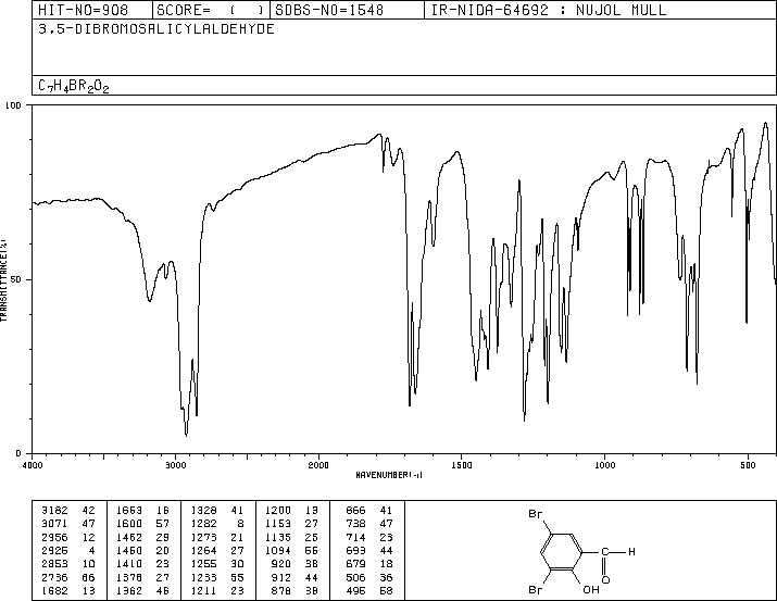3,5-Dibromosalicylaldehyde(90-59-5) MS