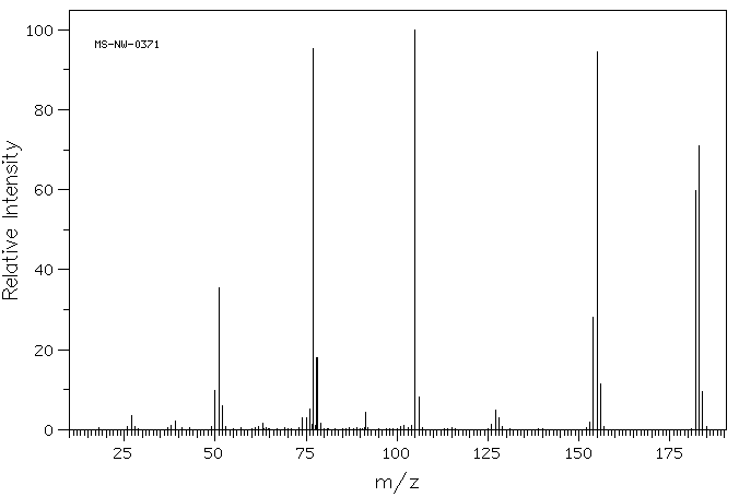 2-Benzoylpyridine(91-02-1) <sup>13</sup>C NMR