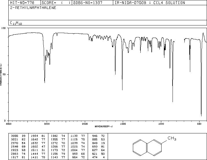 2-Methylnaphthalene(91-57-6) Raman