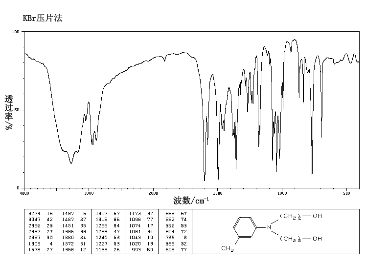 m-Tolyldiethanolamine(91-99-6) MS