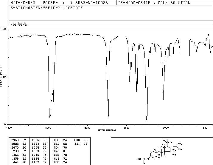 BETA-SITOSTEROL ACETATE(915-05-9) <sup>1</sup>H NMR