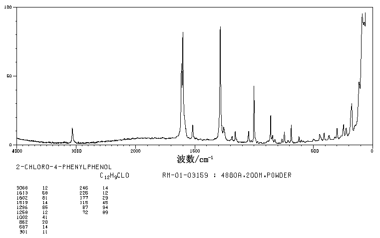 2-CHLORO-4-PHENYLPHENOL(92-04-6) <sup>1</sup>H NMR