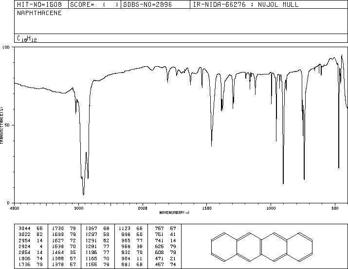 NAPHTHACENE(92-24-0) ESR