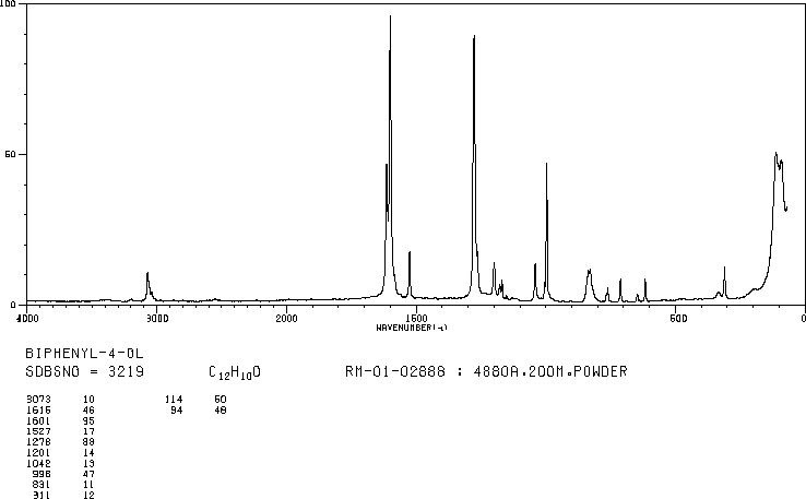 4-Phenylphenol(92-69-3) IR2