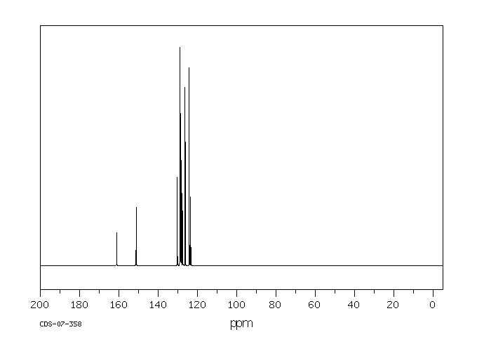 2,5-Diphenyloxazole(92-71-7) <sup>1</sup>H NMR