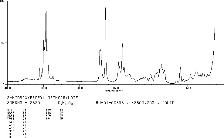 2-Hydroxypropyl methacrylate(923-26-2) IR2