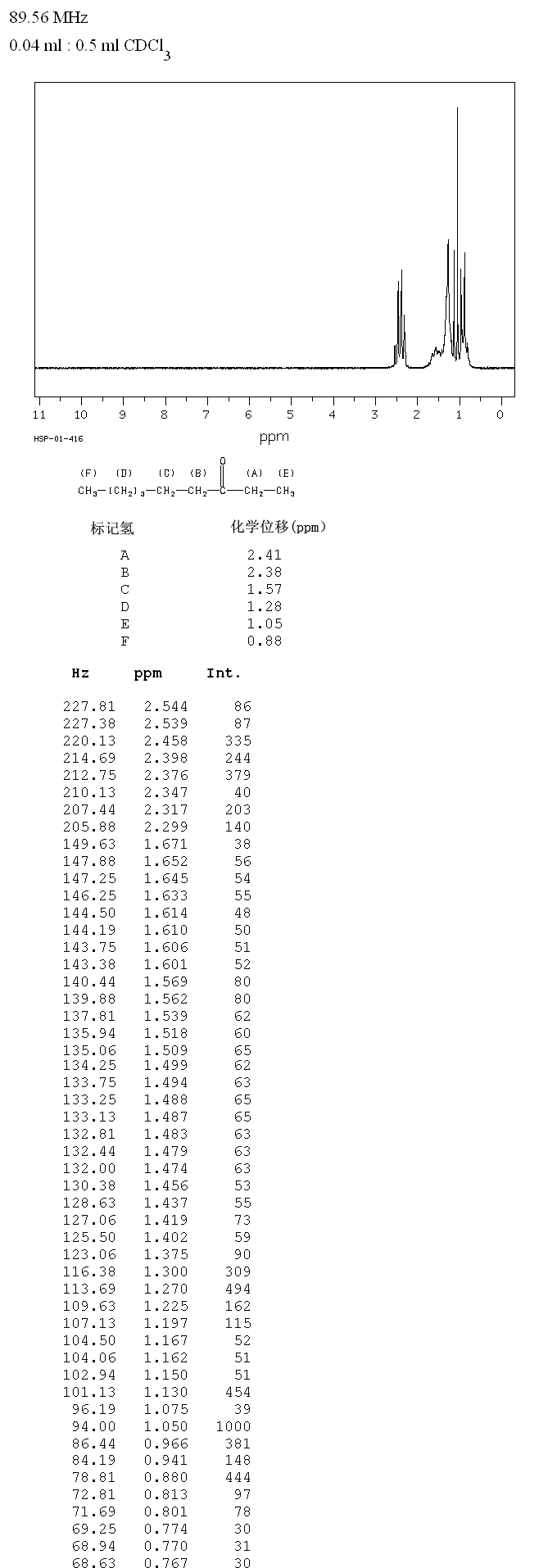 3-NONANONE(925-78-0) MS