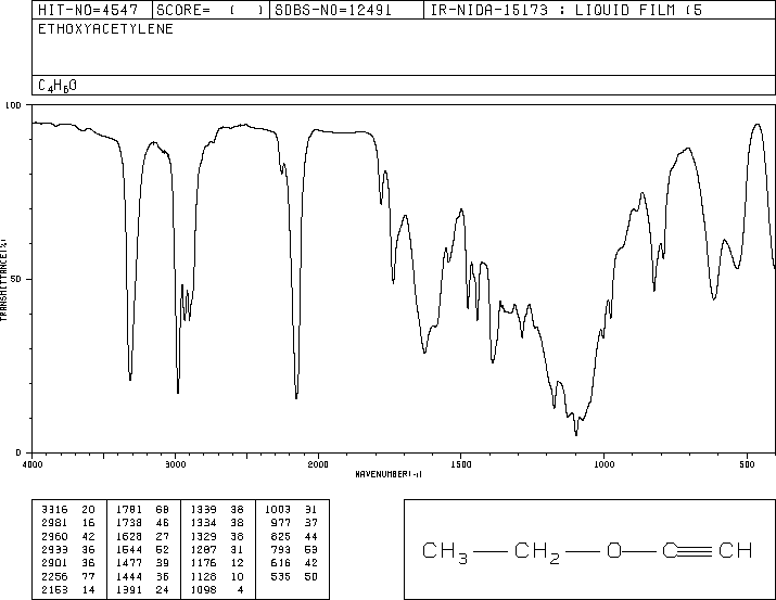 Ethoxyethyne(927-80-0) IR1