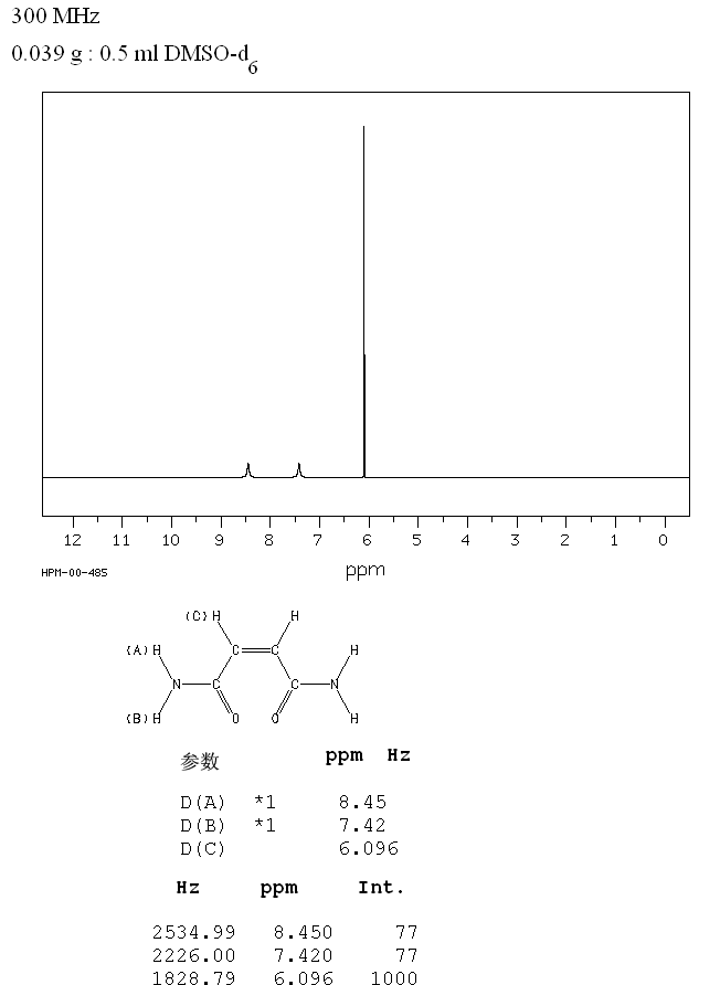 MALEAMIDE(928-01-8) <sup>1</sup>H NMR
