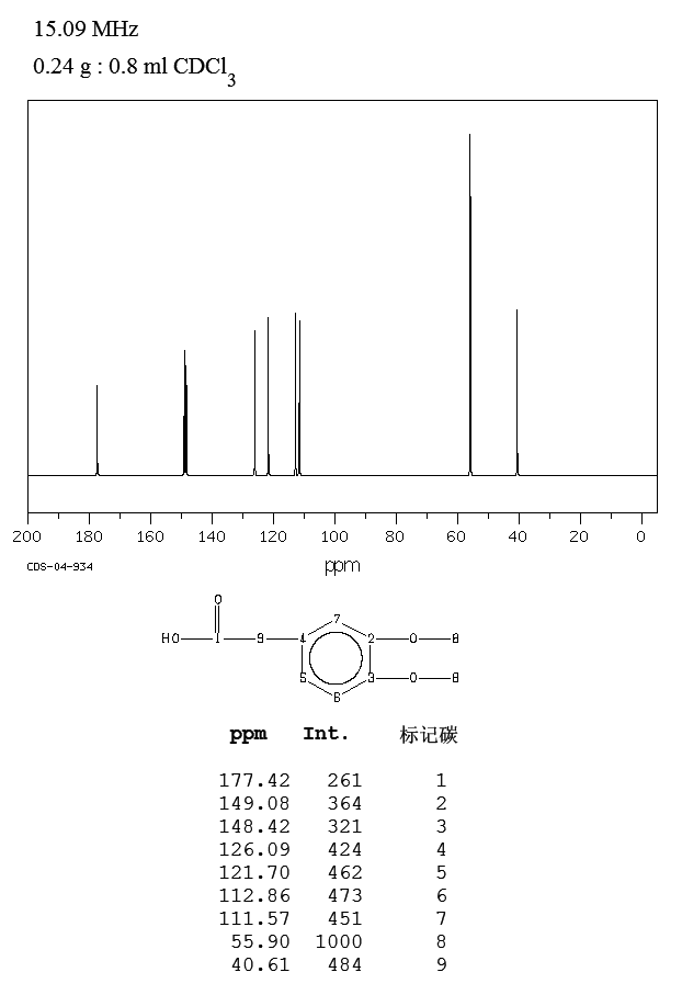 (3,4-Dimethoxyphenyl)acetic acid(93-40-3) Raman