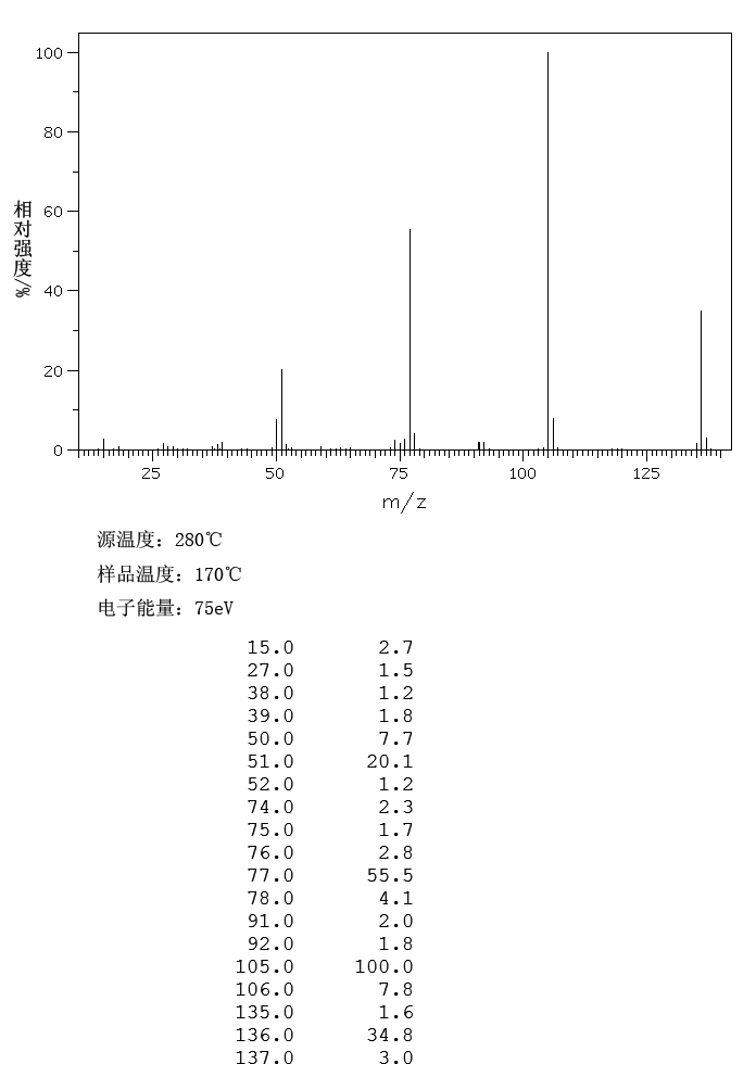 Methyl benzoate (93-58-3) MS