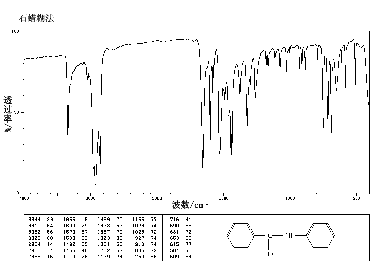BENZANILIDE(93-98-1) IR2