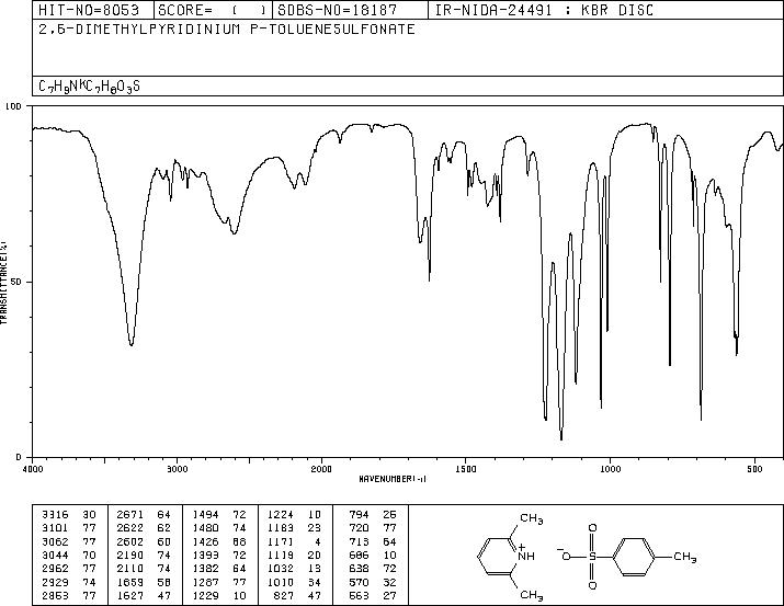 2,6-DIMETHYLPYRIDINIUM P-TOLUENESULFONATE(93471-41-1) <sup>13</sup>C NMR