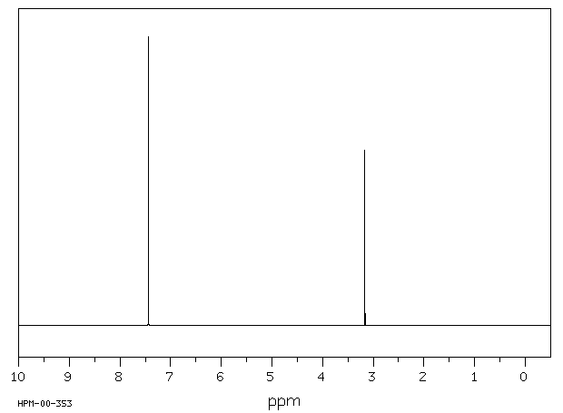 1,4-Diethynylbenzene (935-14-8) MS