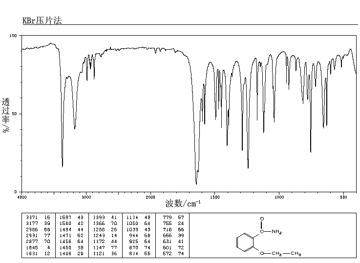 2-Ethoxybenzamide(938-73-8) <sup>1</sup>H NMR