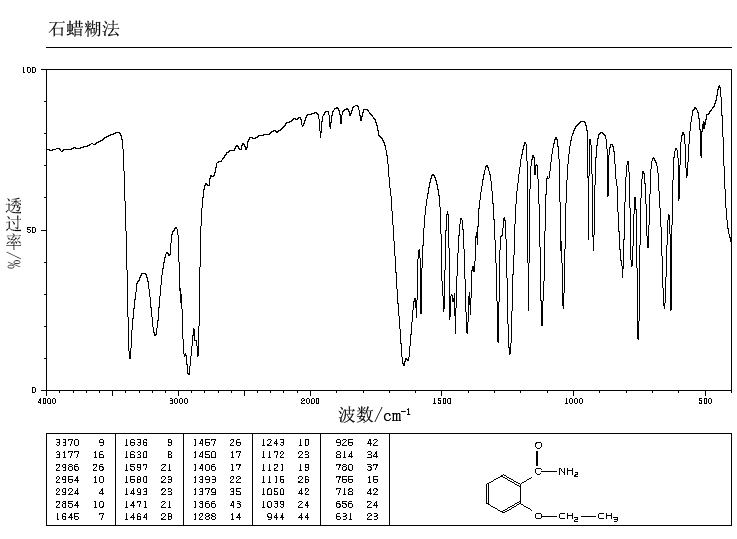 2-Ethoxybenzamide(938-73-8) <sup>1</sup>H NMR