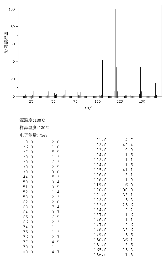 2-Ethoxybenzamide(938-73-8) <sup>1</sup>H NMR