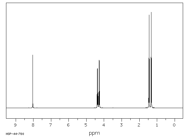Ethyl (ethoxymethylene)cyanoacetate(94-05-3) MS
