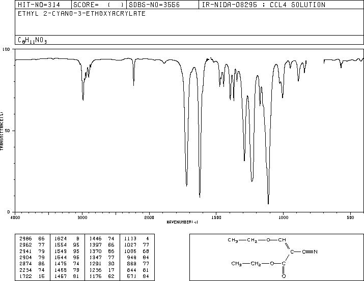 Ethyl (ethoxymethylene)cyanoacetate(94-05-3) MS