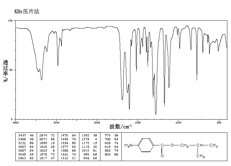 4-AMINOBENZOIC ACID ISOBUTYL ESTER(94-14-4) IR2