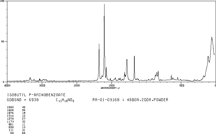 4-AMINOBENZOIC ACID ISOBUTYL ESTER(94-14-4) IR2