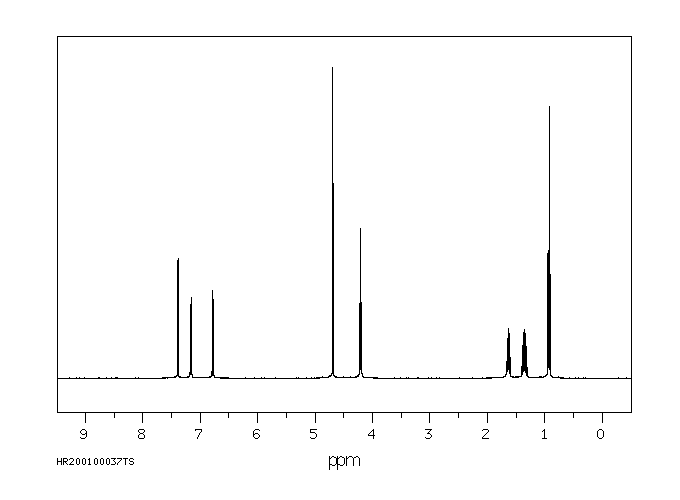 Butyl 2,4-dichlorophenoxyacetate(94-80-4) MS