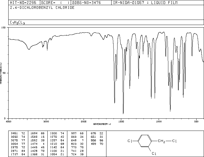 2,4-Dichlorobenzyl chloride(94-99-5) IR1