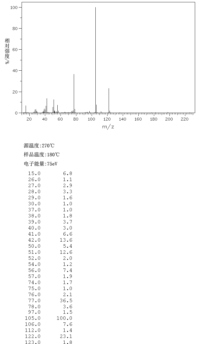 ACETOXIME BENZOATE(942-89-2) MS