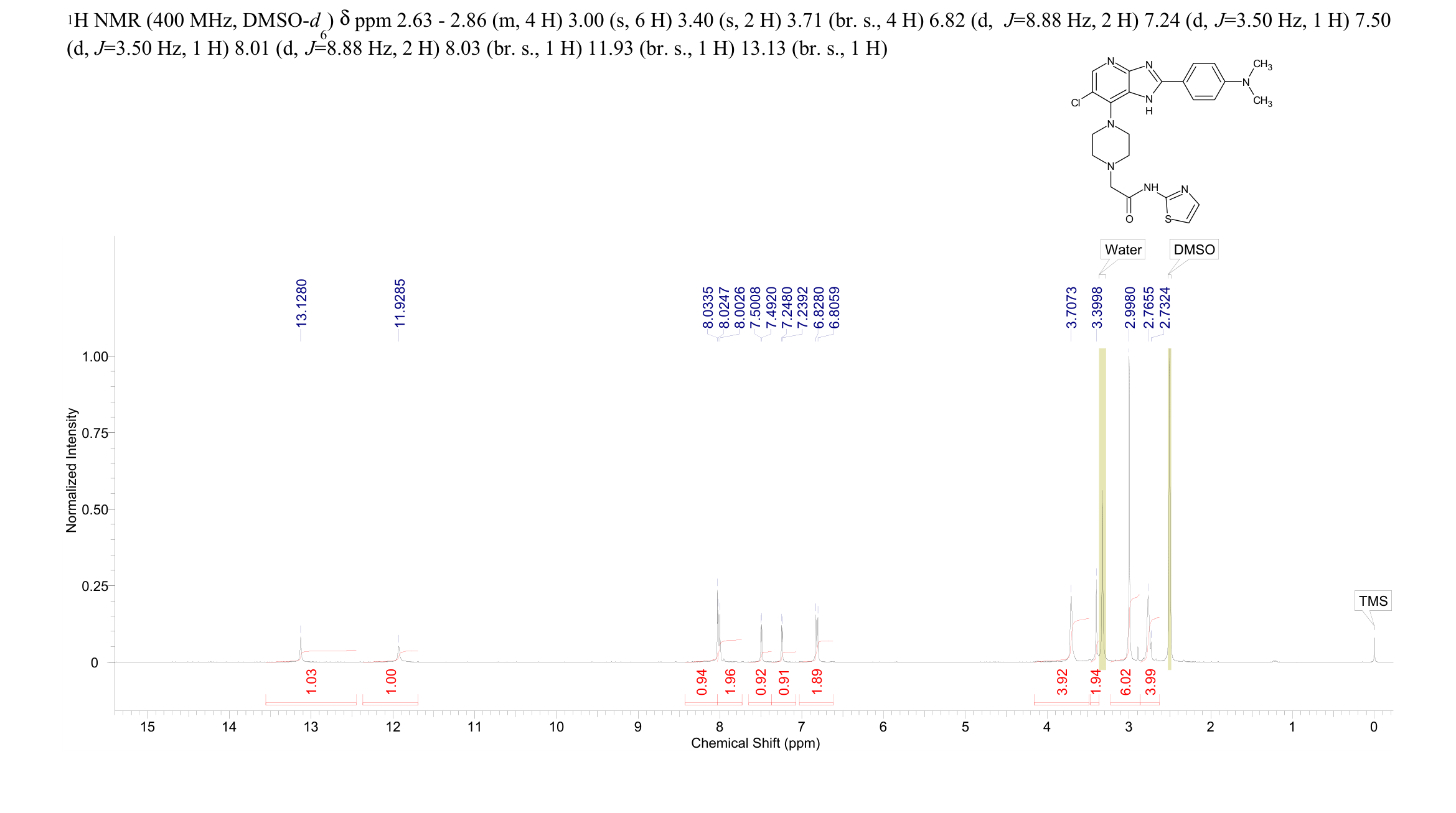 CCT129202(942947-93-5) <sup>1</sup>H NMR