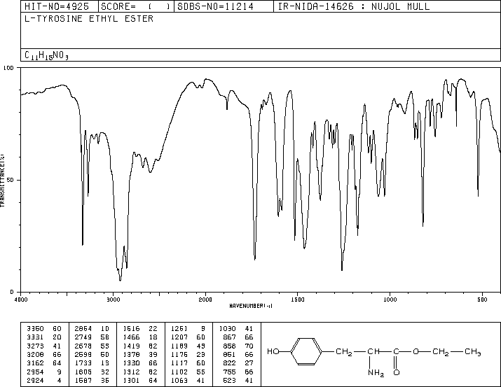 Ethyl L-tyrosinate(949-67-7) <sup>1</sup>H NMR