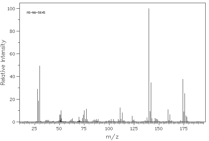 2,4-Dichlorobenzylamine(95-00-1) <sup>1</sup>H NMR