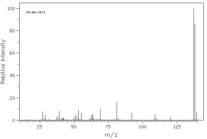 2,4-Dihydroxybenzaldehyde(95-01-2) MS