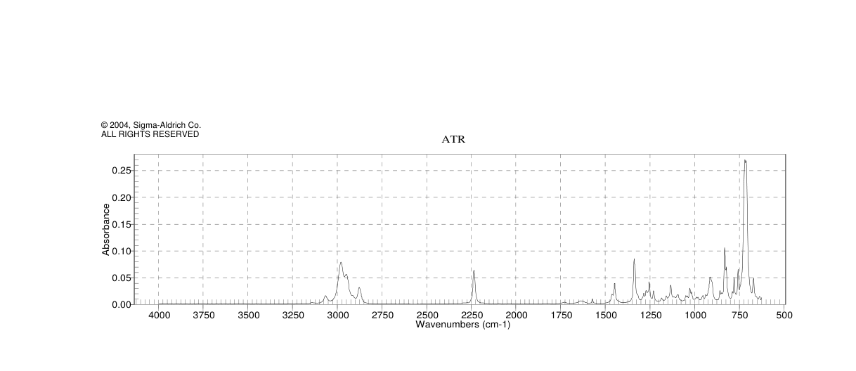 5-Norbornene-2-carbonitrile(95-11-4) Raman