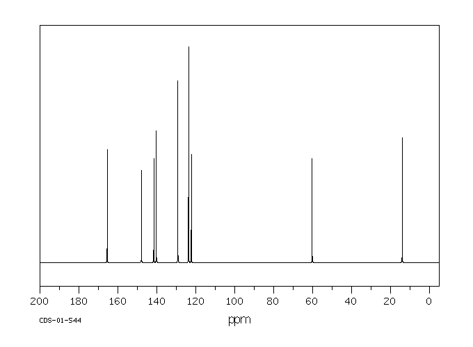 Ethyl 4-nitrocinnamate(953-26-4) MS
