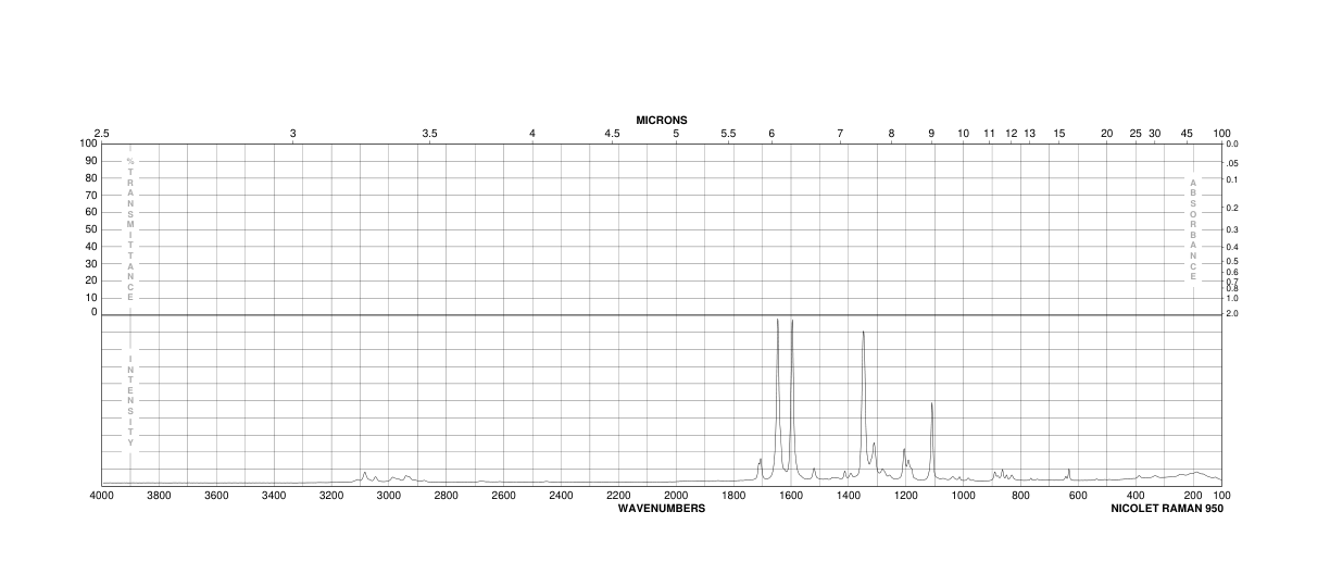 Ethyl 4-nitrocinnamate(953-26-4) MS