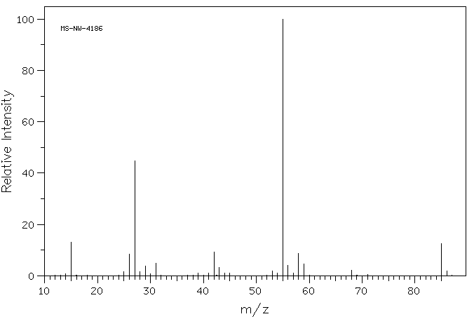 Methyl acrylate(96-33-3) MS