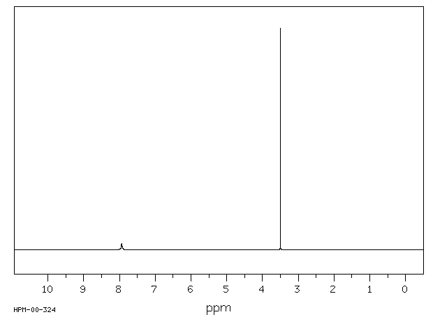 Ethylene thiourea(96-45-7) MS