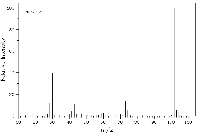 Ethylene thiourea(96-45-7) MS