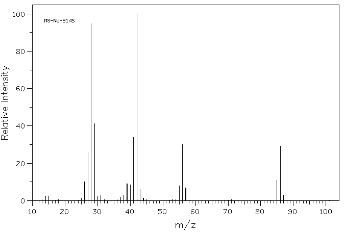 Gamma Butyrolactone(96-48-0) MS