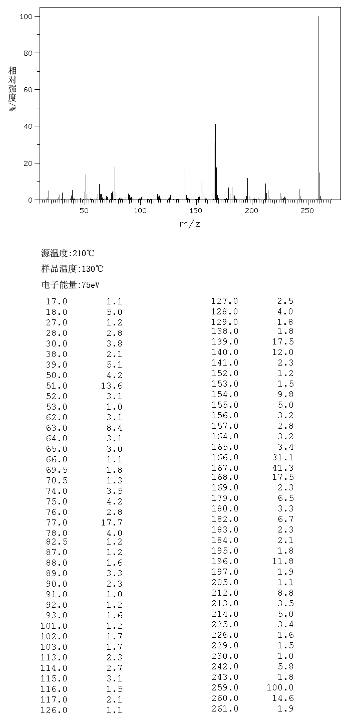 2,4-Dinitrodiphenylamine(961-68-2) <sup>1</sup>H NMR