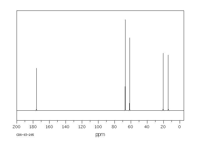 Ethyl lactate (97-64-3) <sup>13</sup>C NMR