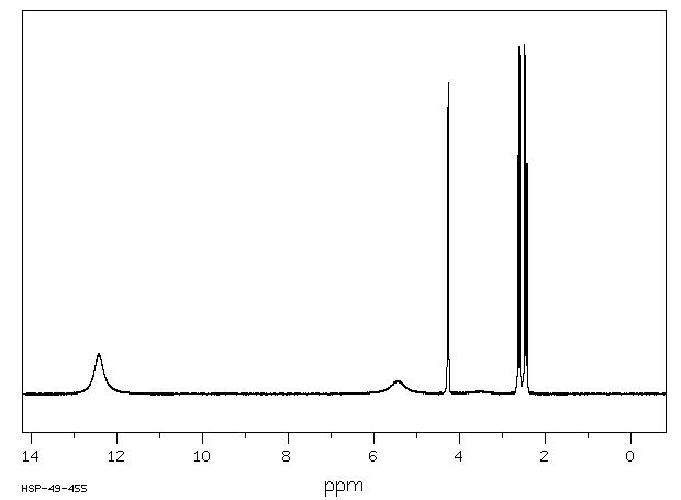 L-Malic acid(97-67-6) <sup>1</sup>H NMR