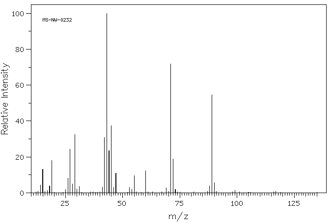 L-Malic acid(97-67-6) <sup>1</sup>H NMR
