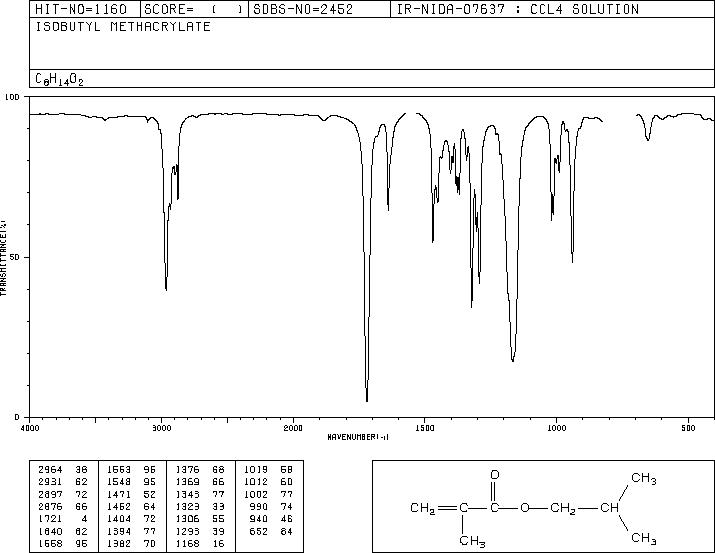 Isobutyl methacrylate(97-86-9) IR1