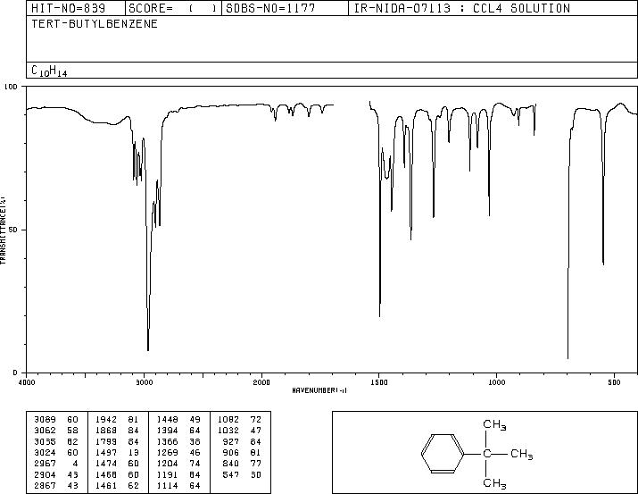 tert-Butylbenzene(98-06-6) <sup>13</sup>C NMR