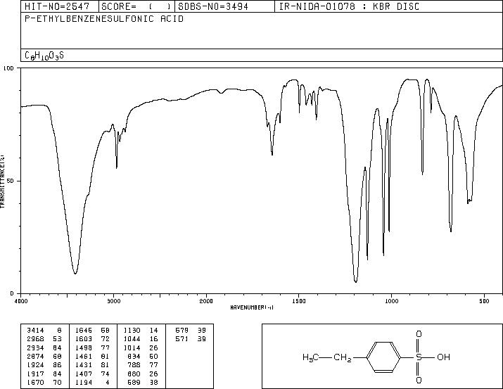 4-Ethylbenzenesulfonic acid(98-69-1) IR2