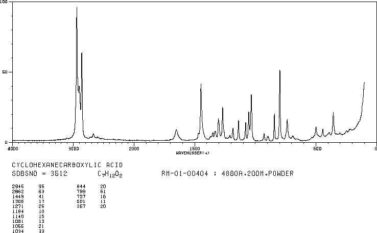 Cyclohexanecarboxylic acid(98-89-5) IR2