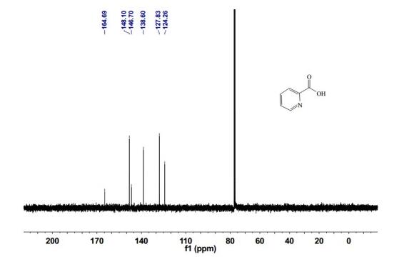 2-Picolinic acid(98-98-6) MS