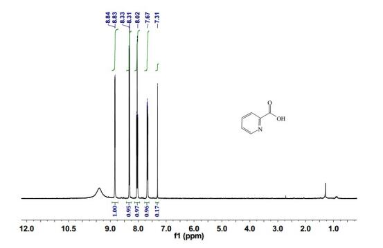 2-Picolinic acid(98-98-6) MS